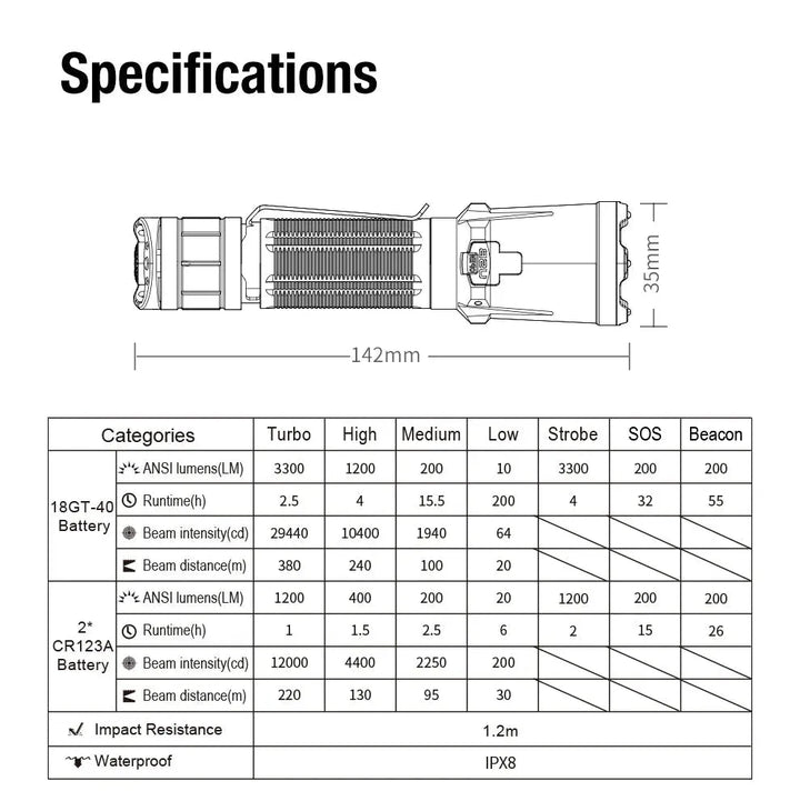 Klarus - XT11GT Pro V3.0 - Kompakt Taktisk Lommelykt - 3300 Lumen - Game-On.no